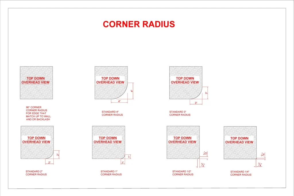 Illustration showing different corner radii on squares labeled "Top Down Overhead View." Each square has a different standard corner radius measurement: 3/8", 1/4", 1/2", 1", and a 90-degree corner option.